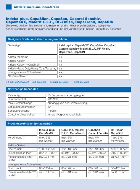 Spritzdatenblatt Matte Dispersions-Innenfarben - Caparol