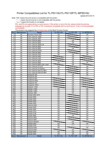 Printer Compatibities List for TL-PS110U/TL-PS110P/TL ... - TP-Link