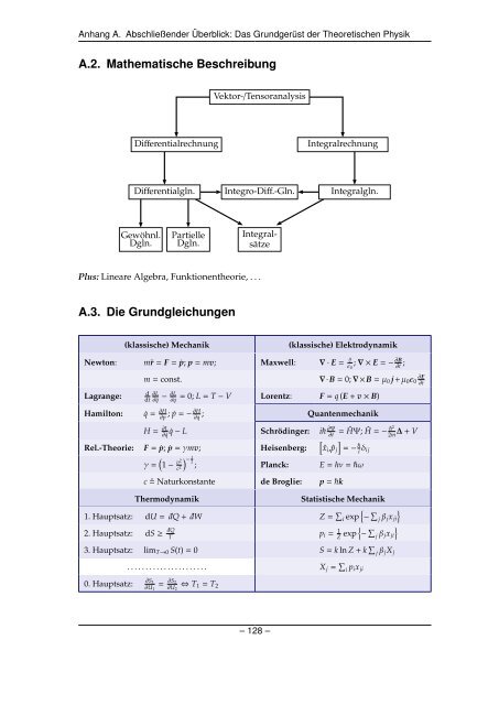 Grundlagen der Quantenmechanik und Statistik - Theoretische ...