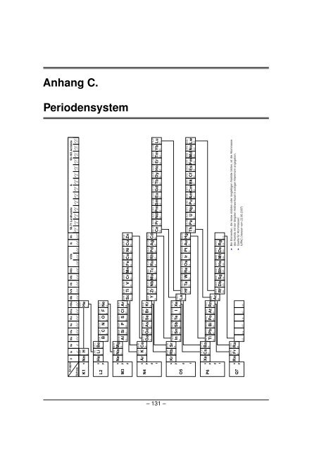 Grundlagen der Quantenmechanik und Statistik - Theoretische ...