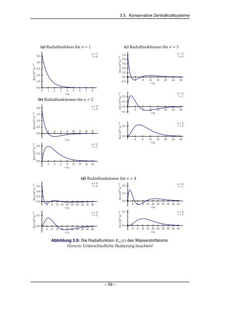 Grundlagen der Quantenmechanik und Statistik - Theoretische ...