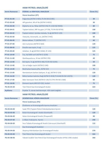 ham petrol analizleri ham petrol analizleri - TPAO