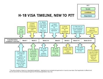 The H 1b Visa Government Security News