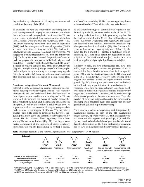 Topological basis of signal integration in the transcriptional ...