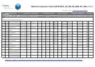 Material Comparison Tables (ASTM ℃KS, JIS, DIN, BS, NBN, NF, UNI) of A312