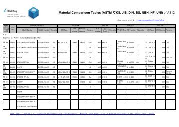 Material Comparison Tables (ASTM ℃KS, JIS, DIN, BS, NBN, NF, UNI) of A312