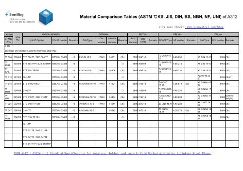 X20cr13 material equivalent