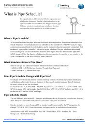 What is Pipe Schedule?