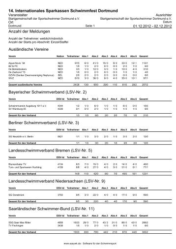 Protokoll der Veranstaltung - Tpsk-nachwuchs.de