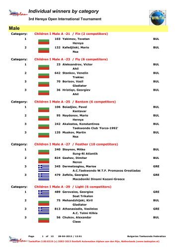 Male Individual winners by category