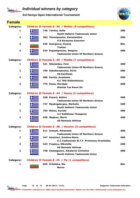 Male Individual winners by category