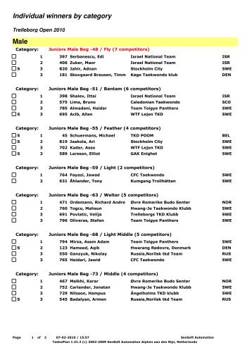 Male Individual winners by category