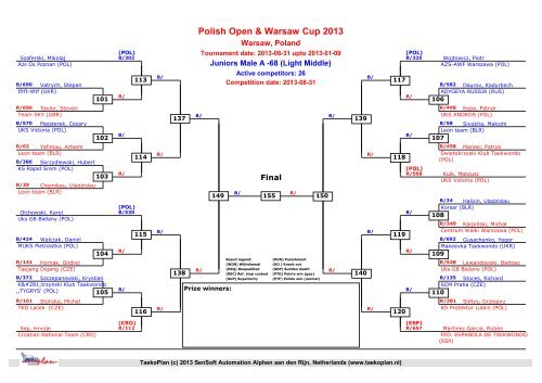 WARSAW CUP - POLISH OPEN 2013