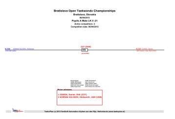Bratislava Open Taekwondo Championships