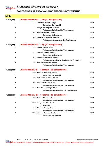 Individual winners by category