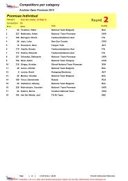 Poomsae Individual Round 2 Competitors per category