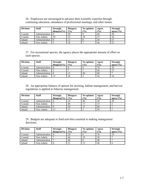 1-1 Appendix 1 Responses to survey questions administered to ...