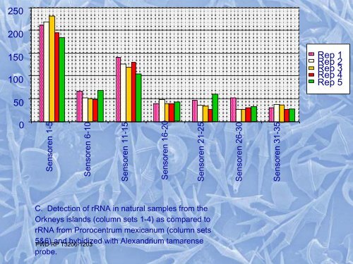 Golden Alga Workshop Summary Report - Texas Parks & Wildlife ...