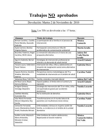 Trabajos NO aprobados - Carrera de Trabajo Social