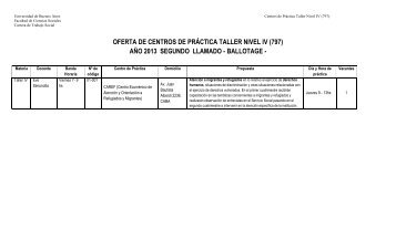 oferta de centros de prÃ¡ctica taller nivel iv (797) - Carrera de Trabajo ...