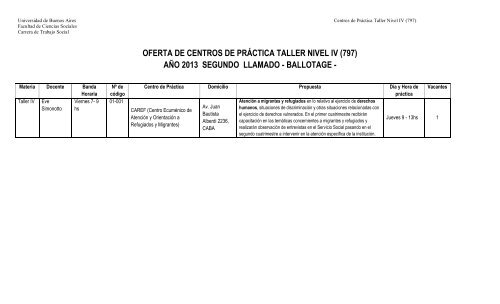 oferta de centros de prÃ¡ctica taller nivel iv (797) - Carrera de Trabajo ...