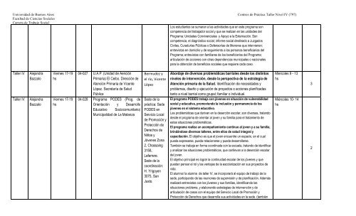 oferta de centros de prÃ¡ctica taller nivel iv (797) - Carrera de Trabajo ...