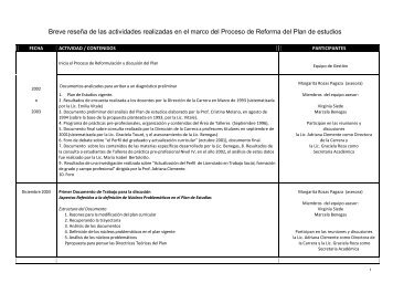 ReseÃ±a actividades realizadas en proceso de reforma - Carrera de ...