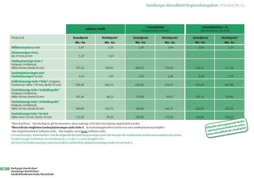 Anlieferung der Druckunterlagen für 4c-Anzeigen - Axel Springer ...