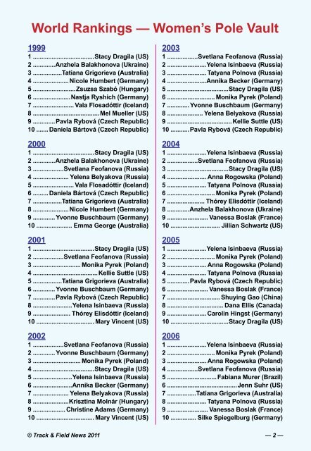 World Rankings â Women's Pole Vault - Track & Field News