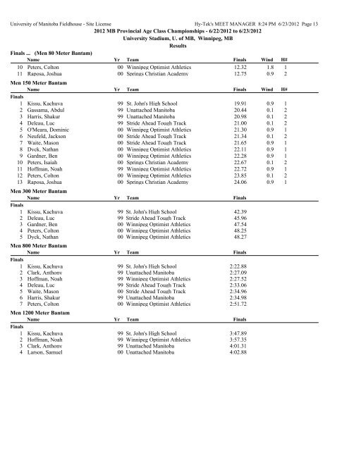 Results - Athletics Manitoba