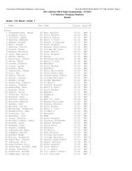 Results - Athletics Manitoba