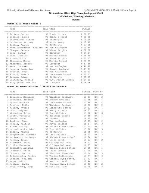 Results - Athletics Manitoba