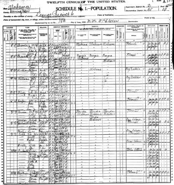 1900 Census of Covington County (Loango) - Tracking Your Roots