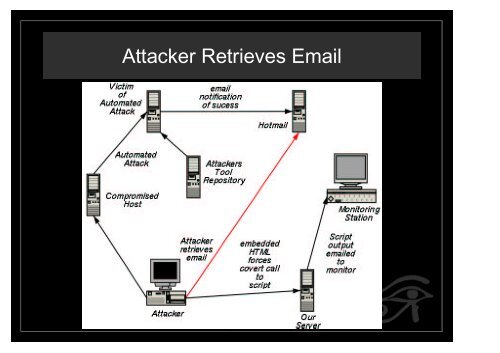 Hacker Tracking â A Case Study - Tracking Hackers