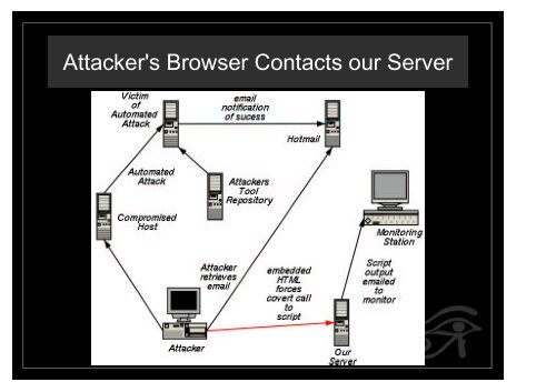 Hacker Tracking â A Case Study - Tracking Hackers