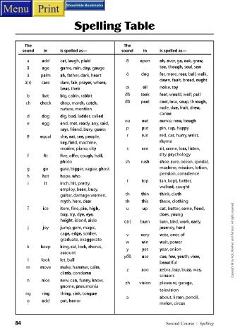 Spelling Dictionary