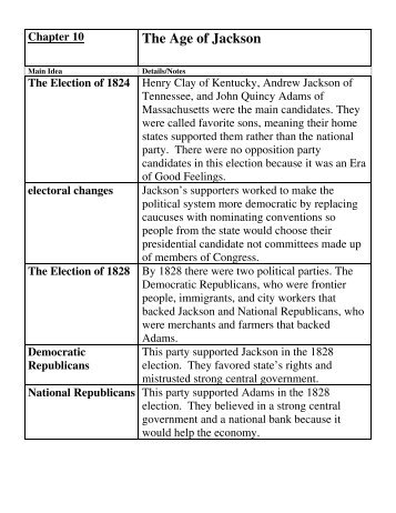 SS Chapter 10 Notes