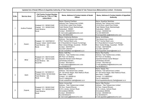 list of CC, NO AA TATA Teleservices