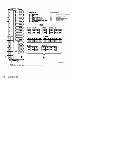 DRIVER'S MANUAL SB220GS - Training Registration System