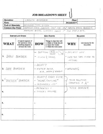 JOB BREAKDOWN SHEET - Training Within Industry Service