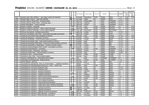 Cenik-katalog 2011 (pdf) - Trajnice Golob - KlanÄiÄ