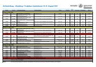 Zeiteinteilung - Trakehner in Bayern