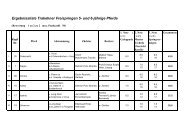 Ergebnisse Freispringen 5 und 6 JÃ¤hrige