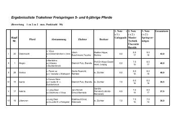 Ergebnisse Freispringen 5 und 6 JÃ¤hrige