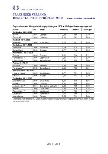Ergebnisse 2008 - Trakehner Verband