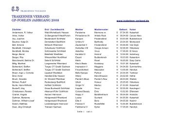 GP-Fohlen 2008 (pdf) - Trakehner Verband