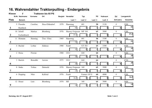 F - Traktor-Pulling-Club Wahrendahl eV