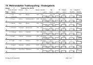 Traktor-Pulling-Club Wahrendahl eV