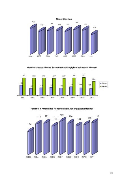 Jahres- und Sachbericht 2011 Fachstelle für ... - Diakonie Wolfsburg