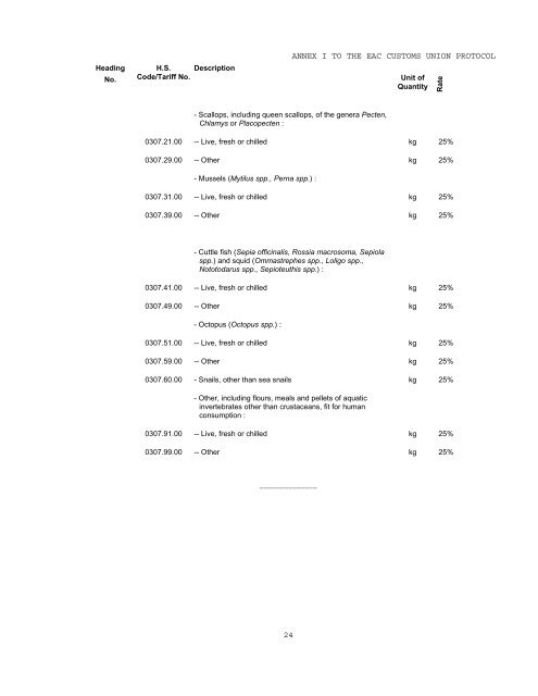 COMMON EXTERNAL TARIFF